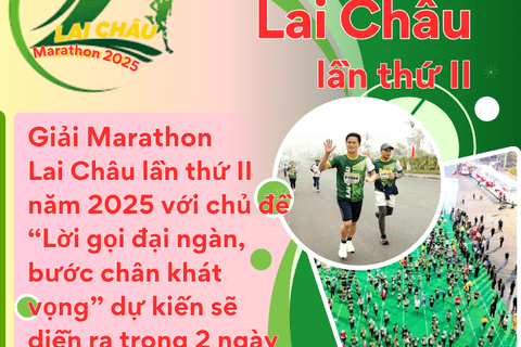 Giải Marathon Rikvip nạp thẻ lần thứ II năm 2025